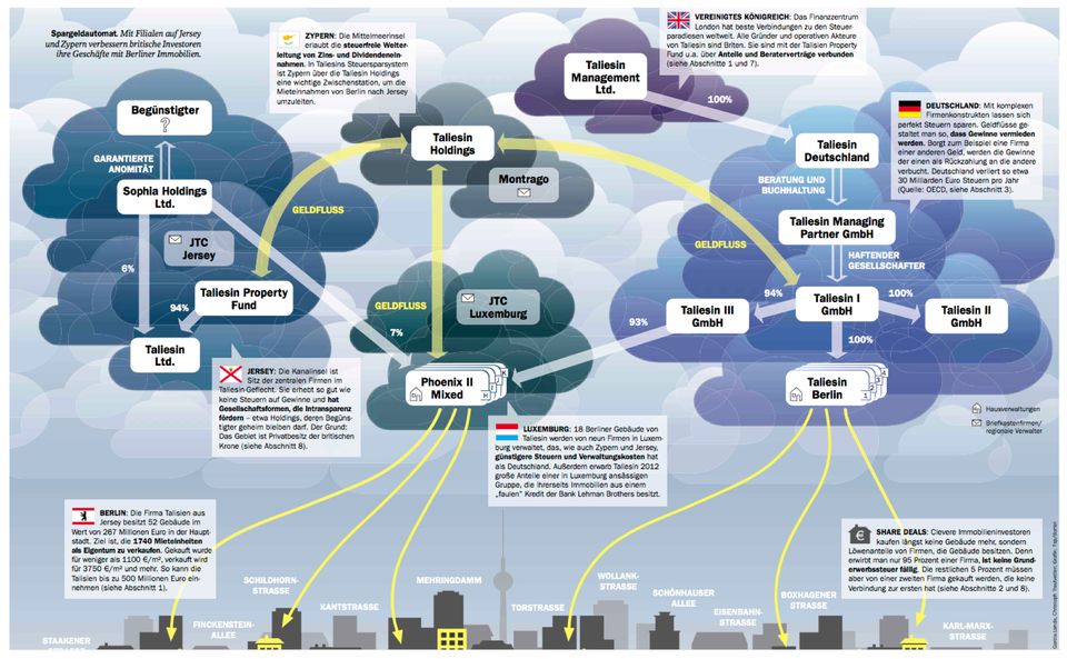 © Garcia Landa/Trautvetter
